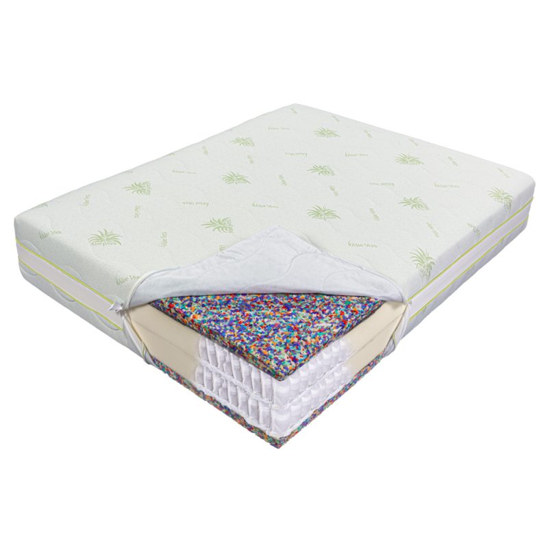 Saltea de pat cu Arcuri Pocket 140x200- Aloe Vera Dual Support 35 cm, Ecotrend