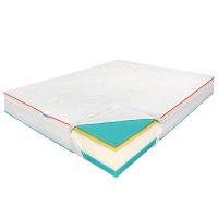 Saltea de pat Termica 160x190 – Thermo Dream, Fata vara, iarna, 26 cm, Hotel Range